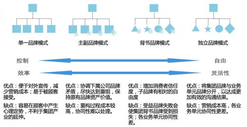 歐賽斯戰(zhàn)略咨詢 如何高效制定會(huì)議及展覽服務(wù)的營銷策劃方案